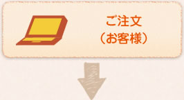 ご注文(お客様)