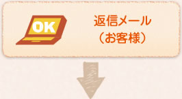 返信メール
(お客様)